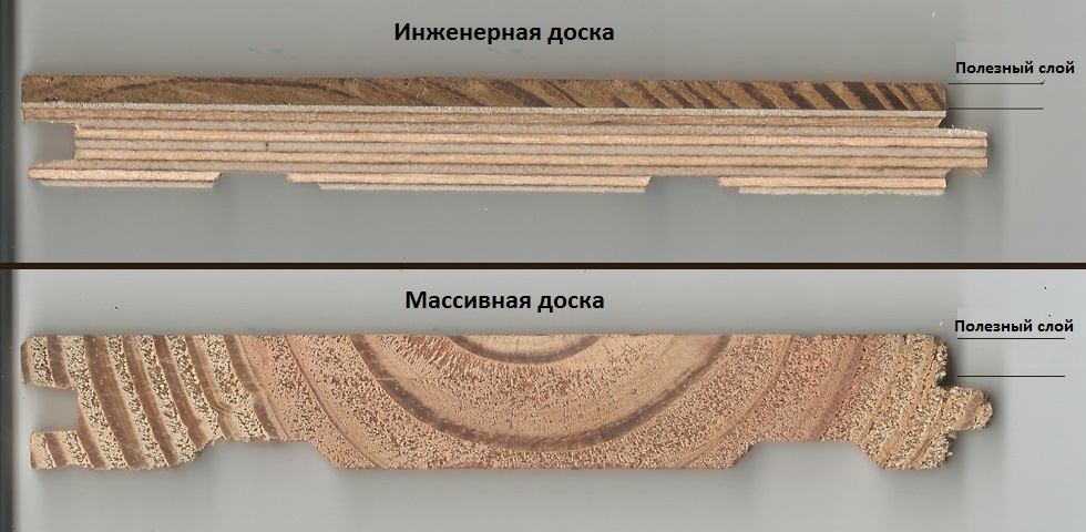 Отличия инженерной доски и массивного паркета