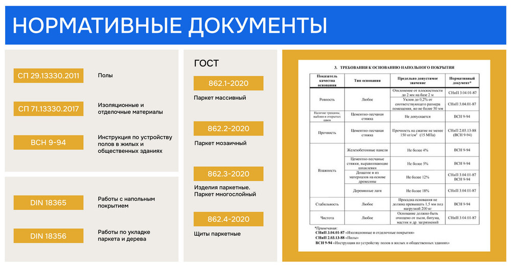 Нормативные документы, регулирующие основание и укладку паркета